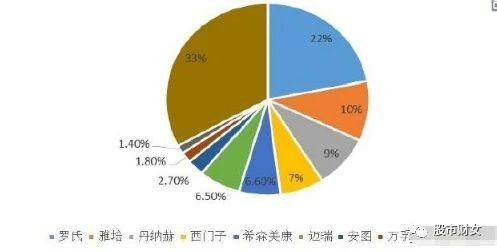 养老白马股300760 生物化工新星，未来十倍成长空间可期